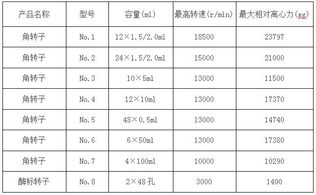 凱特臺式高速冷凍離心機(jī)參數(shù)