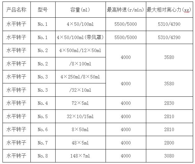 液晶臺式低速離心機(jī)