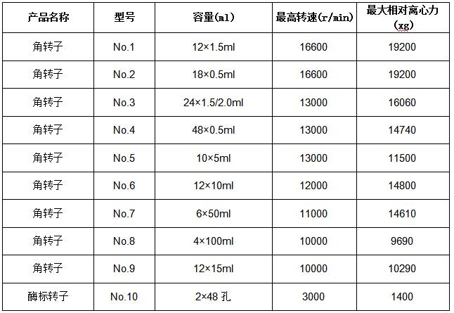 凱特臺(tái)式高速冷凍離心機(jī)參數(shù)