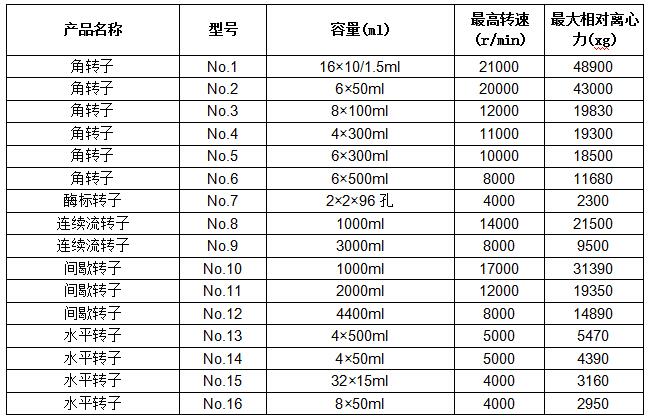 高速冷凍離心機