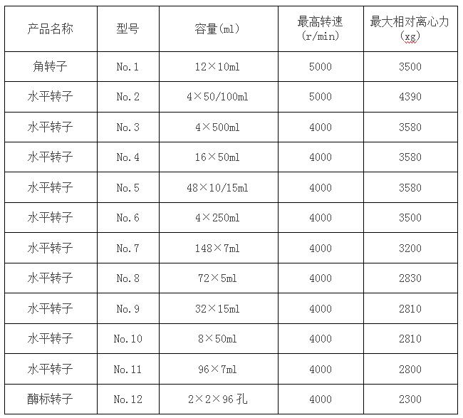 低速冷凍離心機(jī)