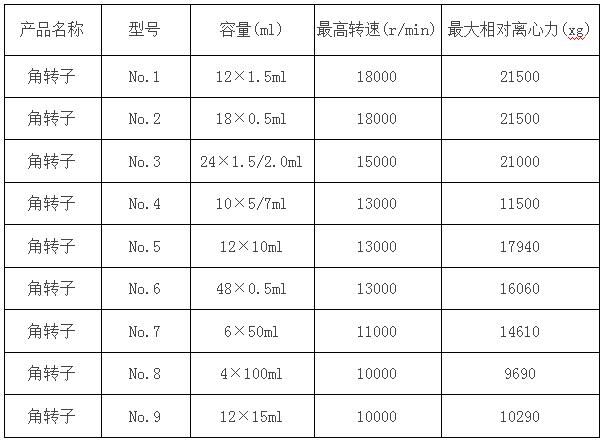 凱特臺(tái)式高速離心機(jī)參數(shù)‘’