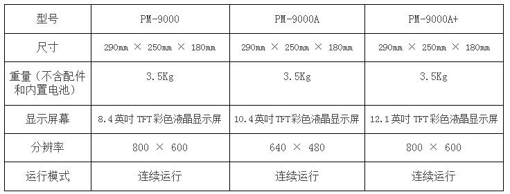 母胎病人多參數(shù)監(jiān)護儀